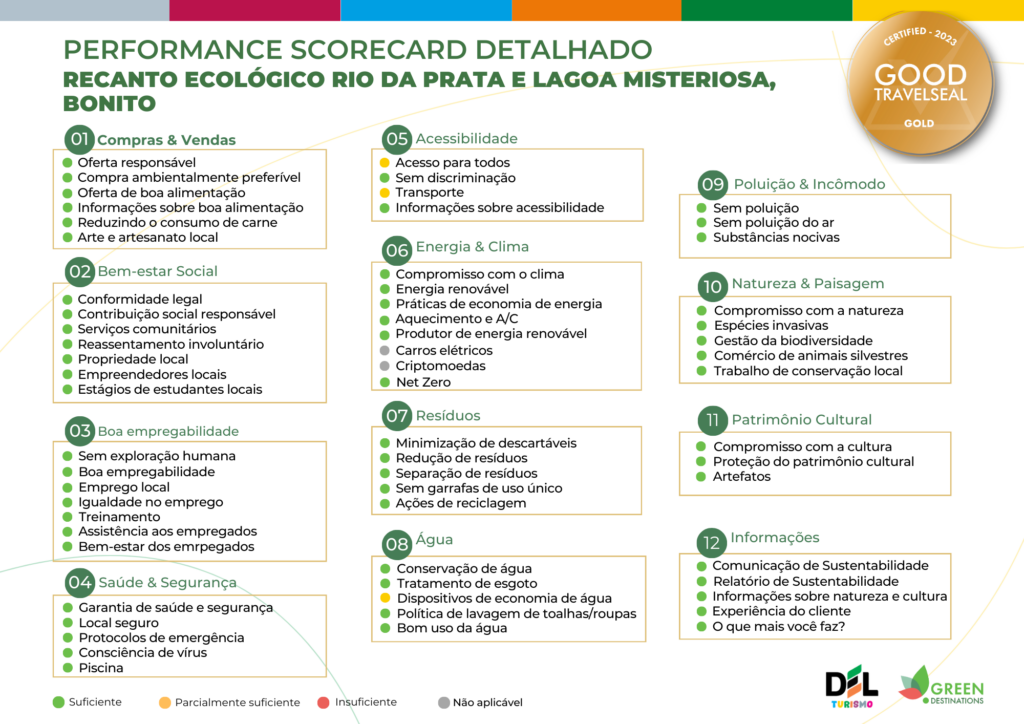 Certificação DEL Turismo - Ouro - Lagoa Misteriosa